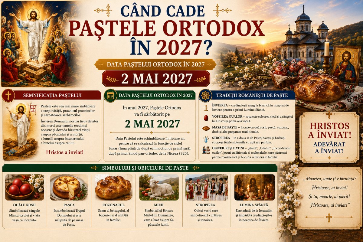 Când Cade Paștele Ortodox în 2026? Data, Semnificație și Tradiții Românești