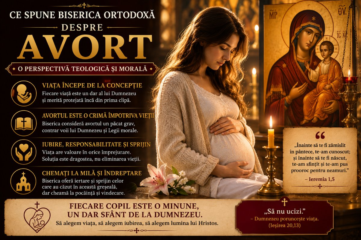 Ce spune Biserica Ortodoxă despre avort: o perspectivă teologică și morală