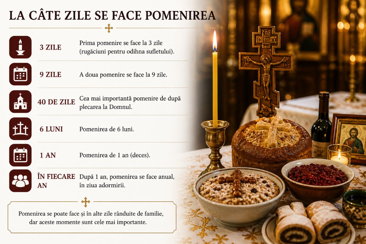 La Câte Zile se Face Pomenirea? Ghid Complet Ortodox despre Parastase și Tradiții