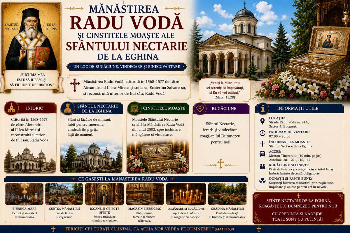 Mănăstirea Radu Vodă și cinstitele moaște ale Sfântului Nectarie de la Eghina