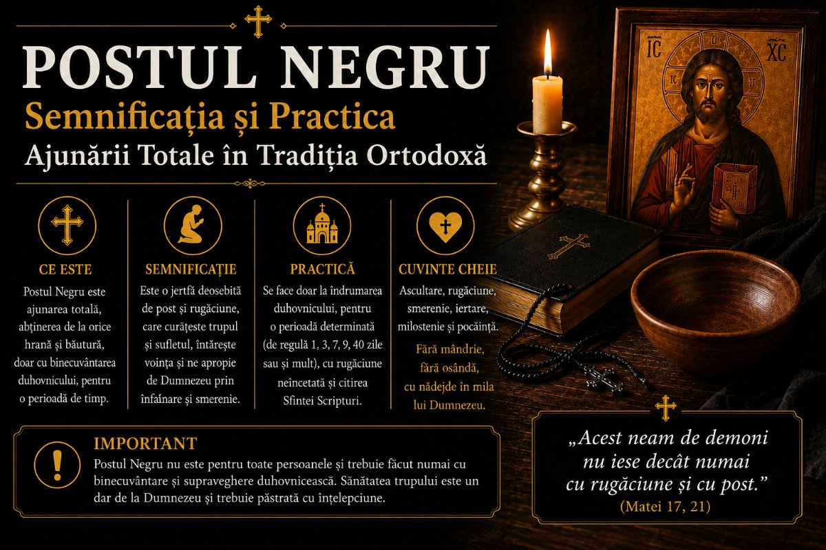 Postul Negru: Semnificația și Practica Ajunării Totale în Tradiția Ortodoxă