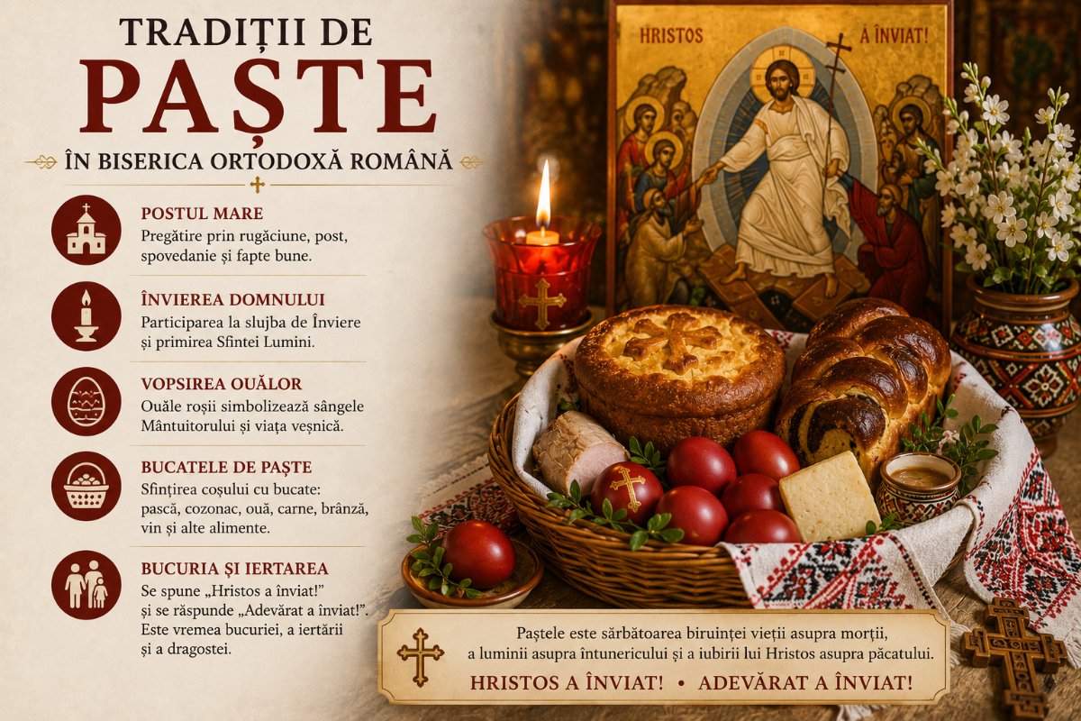 Tradiții de Paște în Biserica Ortodoxă Română: Ghid Complet
